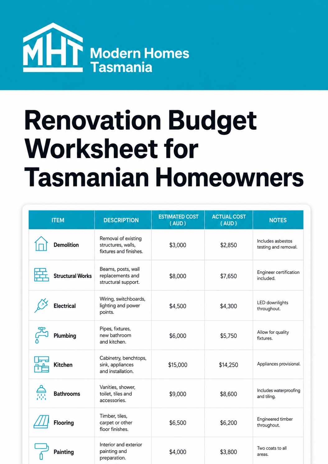 Renovation Budget Worksheet